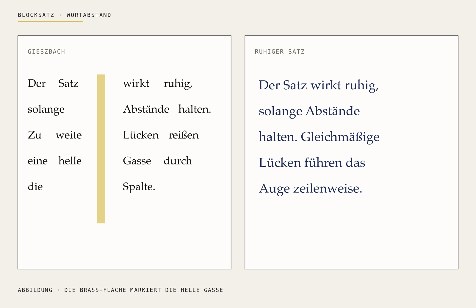 Blocksatz mit einer hellen Gasse neben einem Satz mit gleichmäßigen Wortabständen