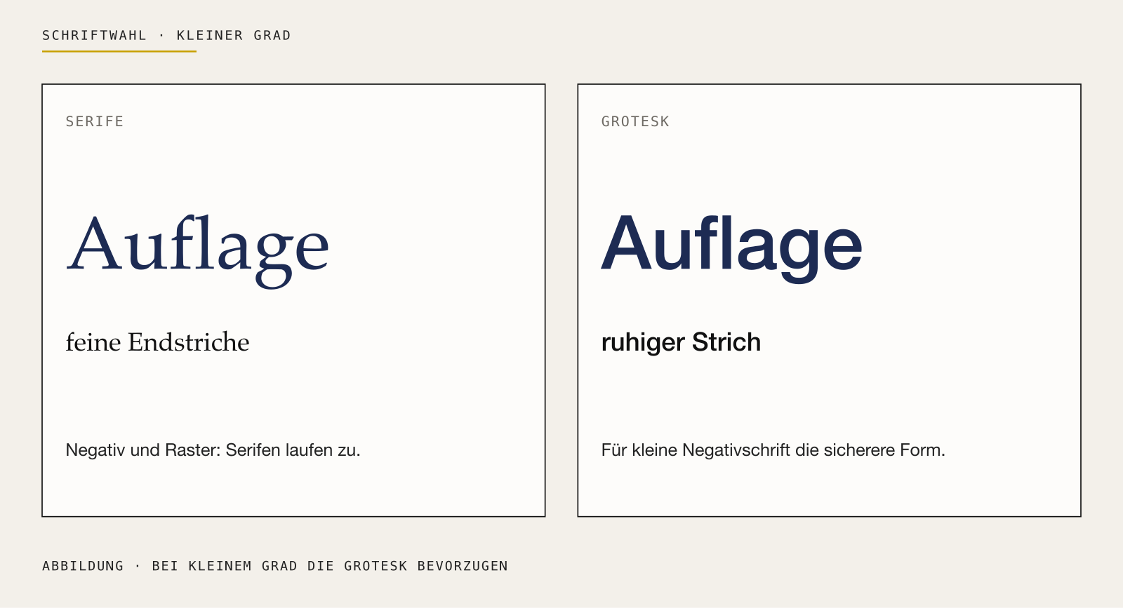 Serifenschrift und serifenlose Schrift im Vergleich bei kleinem Schriftgrad