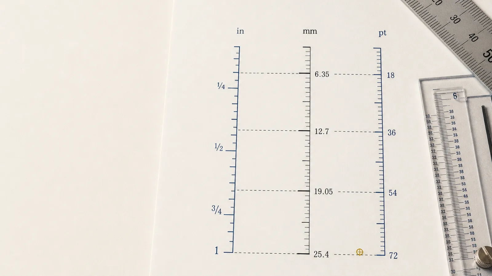 Umrechnung Inch – Millimeter – Punkt